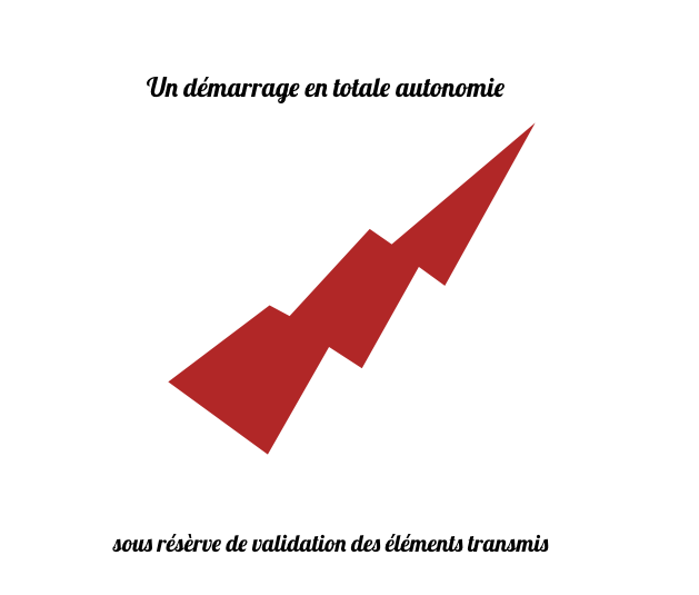 Démarrage en autonomie