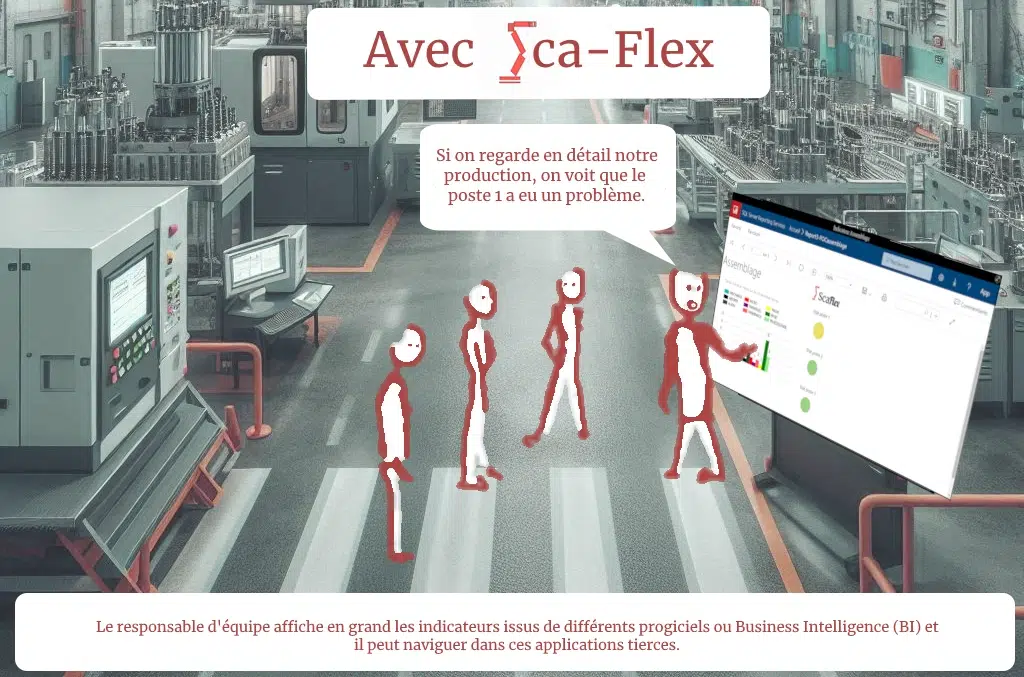 Avec Sca-Flex réunion R1