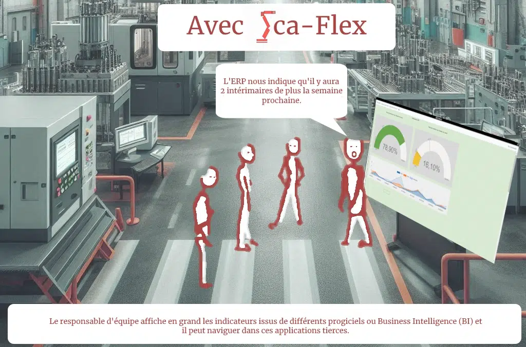 Avec Sca-Flex, la réunion se poursuit