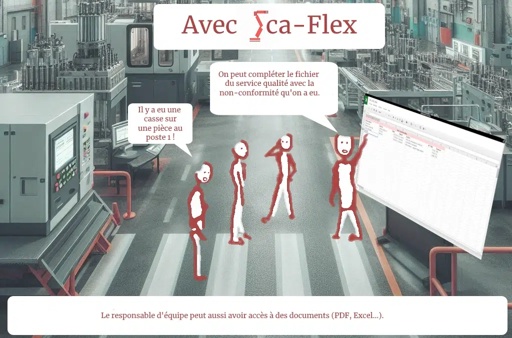 Avec Sca-Flex la réunion R1 continue