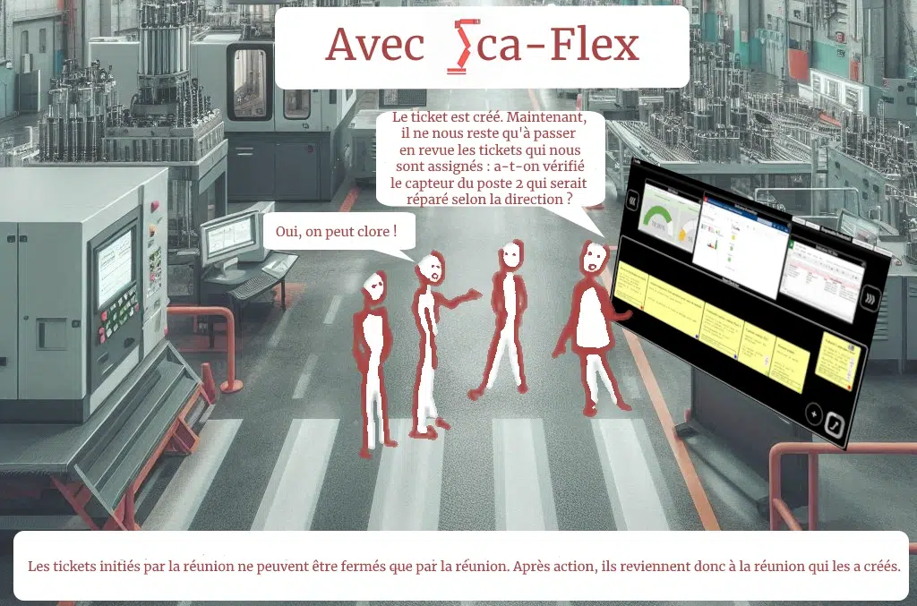 Avec Sca-Flex, on clos les actions attribué à la réunion R1 pendant la réunion R1