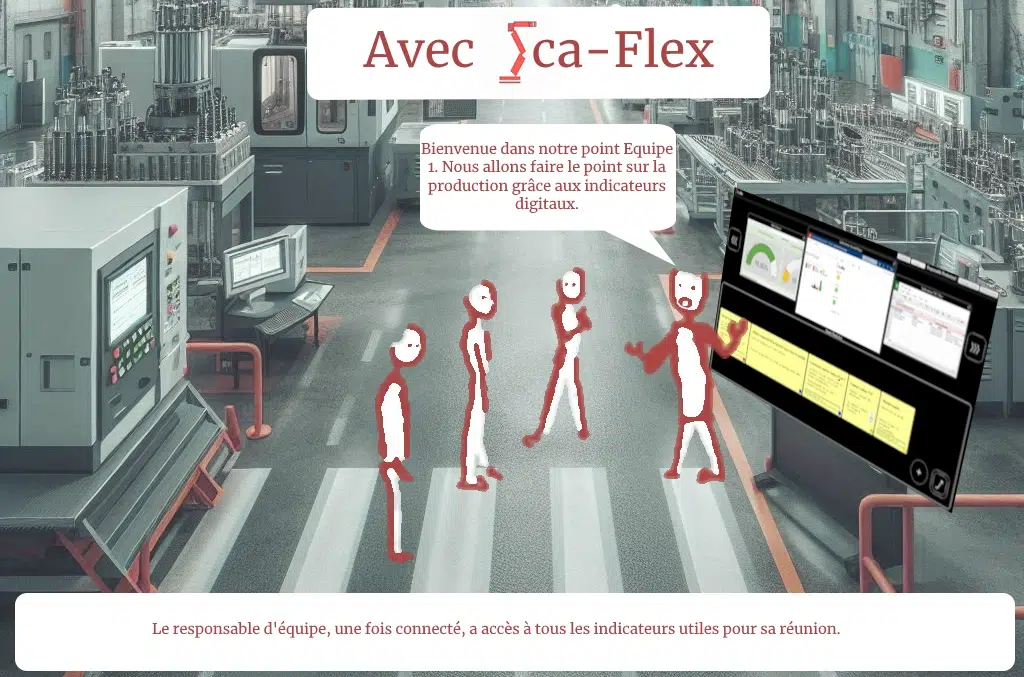 Avec Sca-Flex début de réunion R1