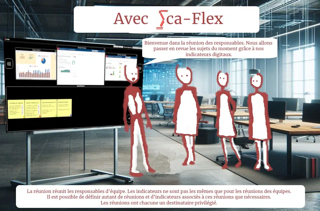 Avec Sca-Flex, on lance la réunion R2