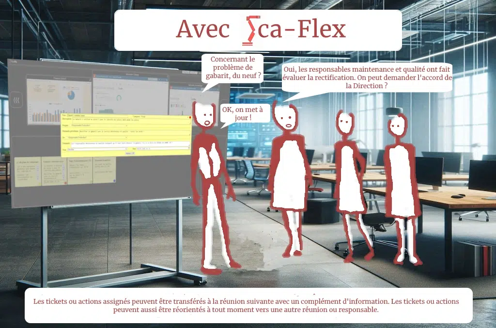 Avec Sca-Flex, on suit les actions de la réunion R1 dans la réunion R2