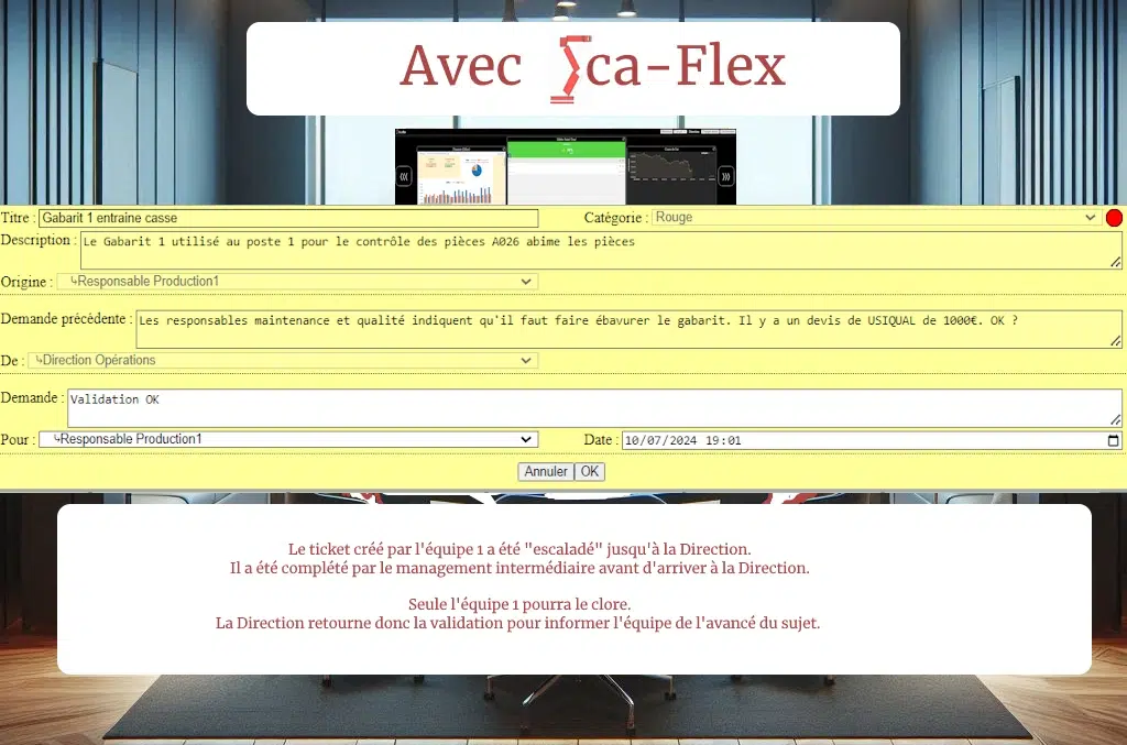 R3 : évolution du ticket de R1