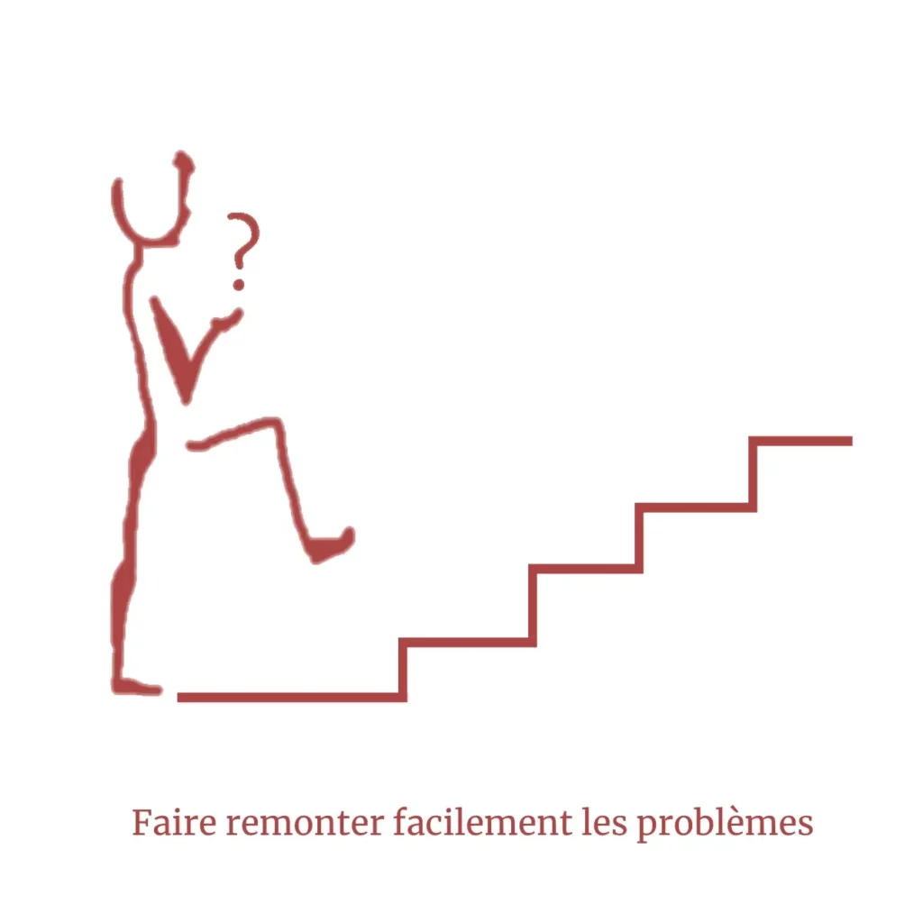 Escalader les problèmes d'une réunion à l'autre