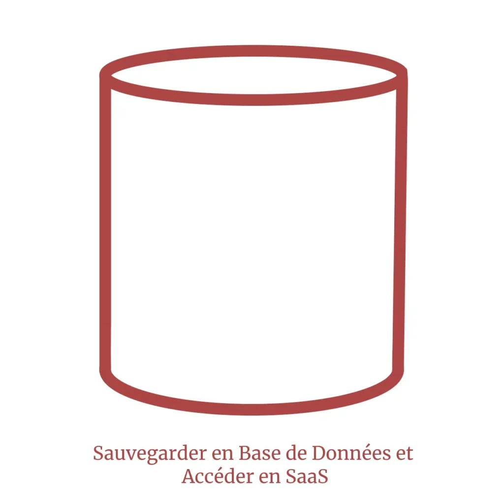 Sauvegarder
