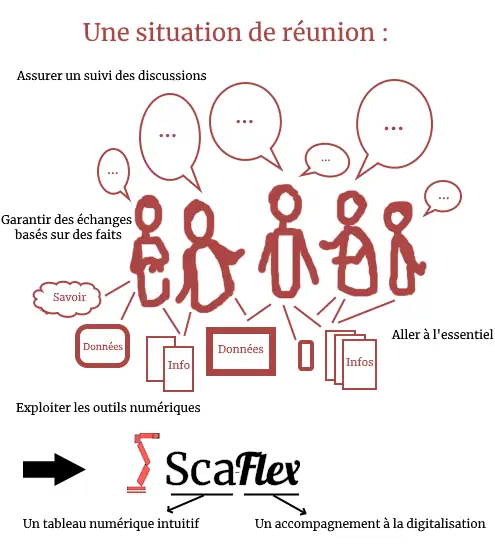 Exemple d'une réunion type